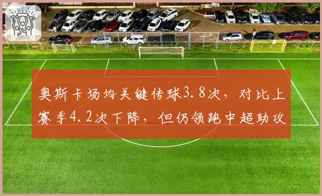 奥斯卡场均关键传球3.8次，对比上赛季4.2次下降，但仍领跑中超助攻榜